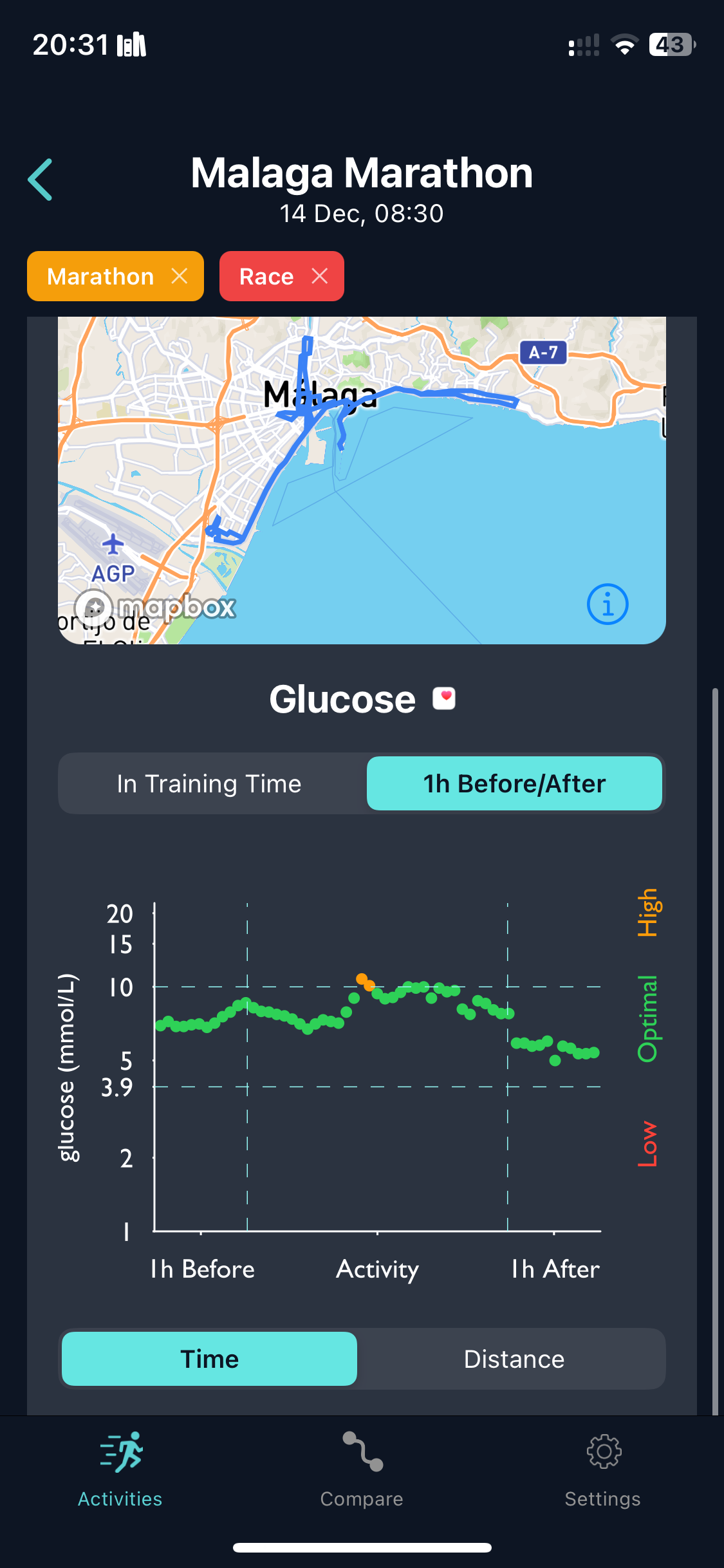 Malaga Marathon glucose trace